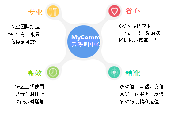 北京爱百年文化艺术中心选用Mycomm云呼叫中心