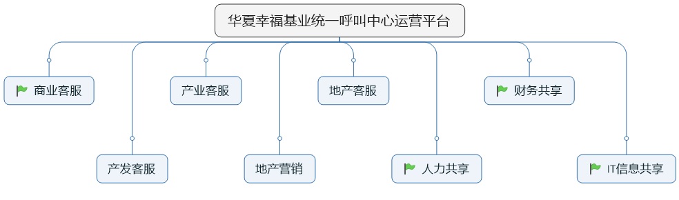 华夏幸福基业.jpg