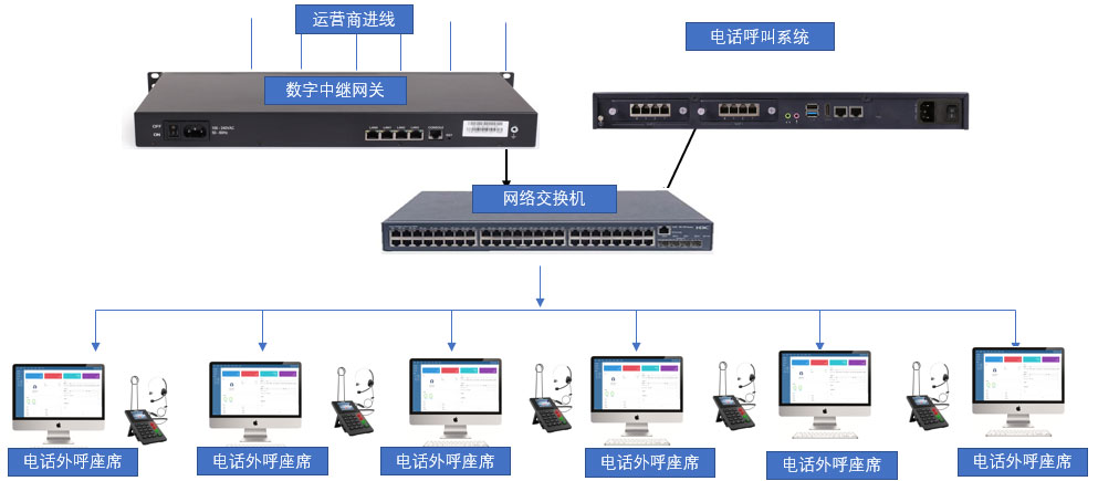 如何搭建安装型呼叫中心系统