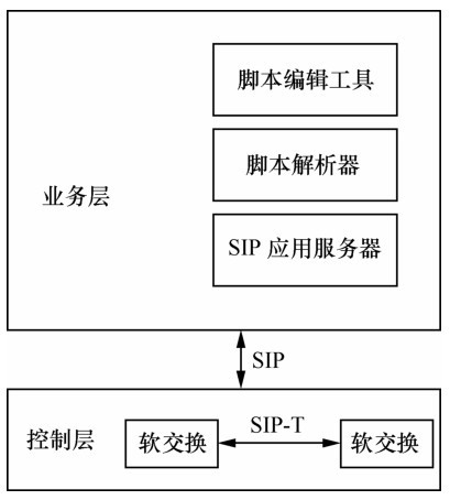 SIP应用服务器原理在呼叫中心中的应用